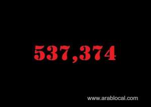 saudi-arabia-coronavirus--total-cases--537374--new-cases--681-cured--520358--deaths-8388--active-cases--8628_UAE