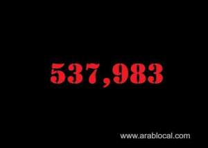 saudi-arabia-coronavirus--total-cases--537983--new-cases--609-cured--522009--deaths-8399--active-cases--7575_UAE