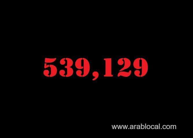 saudi-arabia-coronavirus--total-cases--539129--new-cases--604-cured--524061--deaths-8419--active-cases--6649-saudi