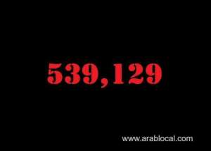 saudi-arabia-coronavirus--total-cases--539129--new-cases--604-cured--524061--deaths-8419--active-cases--6649_UAE