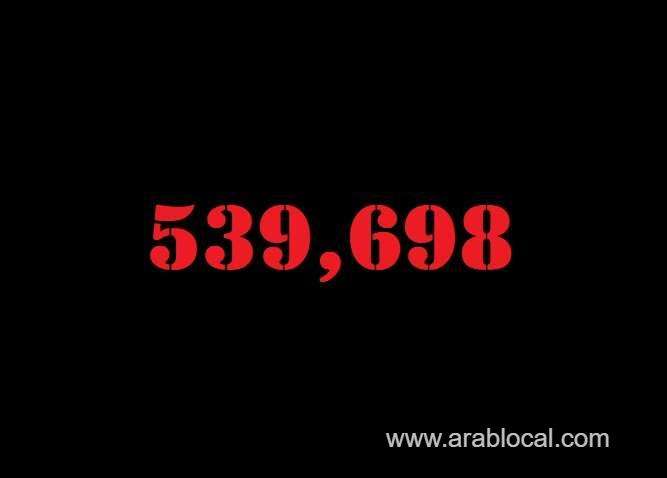 saudi-arabia-coronavirus--total-cases--539698--new-cases--569-cured--524765--deaths-8431--active-cases--6502-saudi