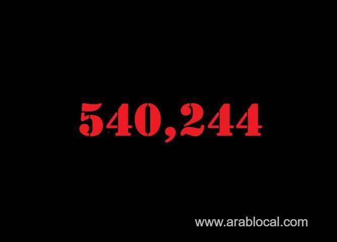 saudi-arabia-coronavirus--total-cases--540244--new-cases--546-cured--525559--deaths-8439--active-cases--6246-saudi