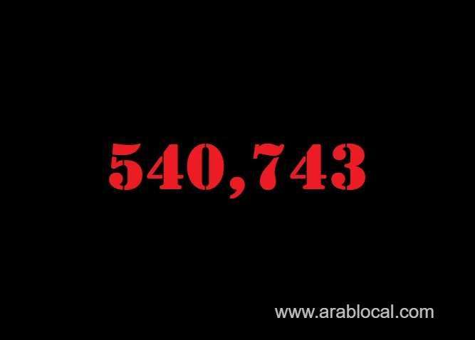 saudi-arabia-coronavirus--total-cases--540743--new-cases--499-cured--526436--deaths-8449--active-cases--5858-saudi