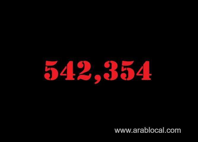 saudi-arabia-coronavirus--total-cases--542354--new-cases--360-cured--529377--deaths-8490--active-cases--4487-saudi