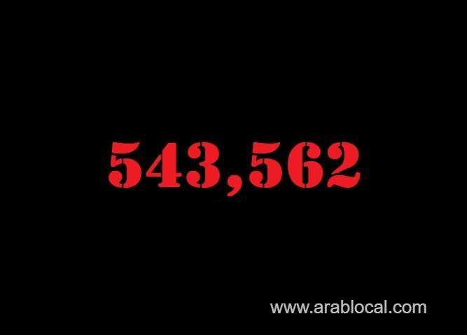 saudi-arabia-coronavirus--total-cases--543562--new-cases--244-cured--531324--deaths-8520--active-cases--3718-saudi
