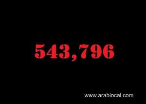 saudi-arabia-coronavirus--total-cases--543796--new-cases--234-cured--531733--deaths-8526--active-cases--3537_UAE