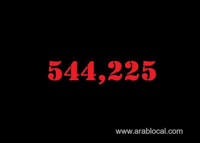 saudi-arabia-coronavirus--total-cases--544225--new-cases--221-cured--532512--deaths-8539--active-cases--3174-saudi