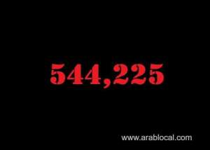 saudi-arabia-coronavirus--total-cases--544225--new-cases--221-cured--532512--deaths-8539--active-cases--3174_UAE
