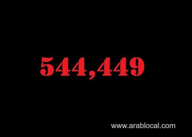 saudi-arabia-coronavirus--total-cases--544449--new-cases--224-cured--532850--deaths-8545--active-cases--3054-saudi