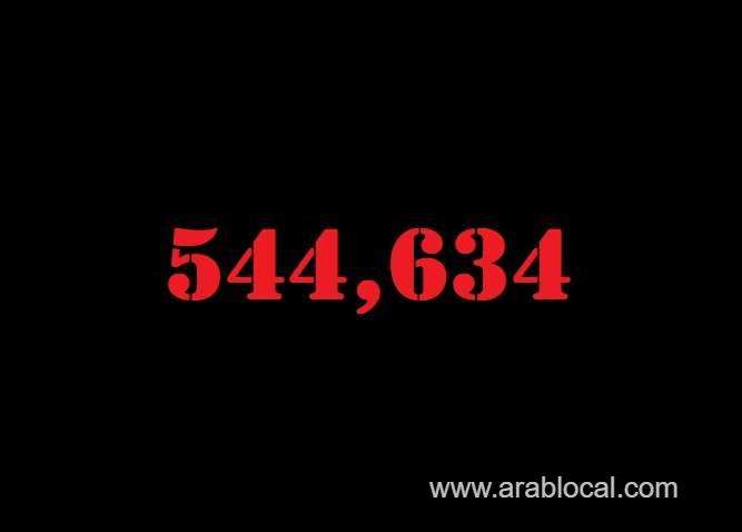 saudi-arabia-coronavirus--total-cases--544634--new-cases--185-cured--533151--deaths-8552--active-cases--2931-saudi