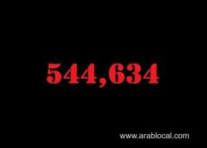 saudi-arabia-coronavirus--total-cases--544634--new-cases--185-cured--533151--deaths-8552--active-cases--2931_UAE