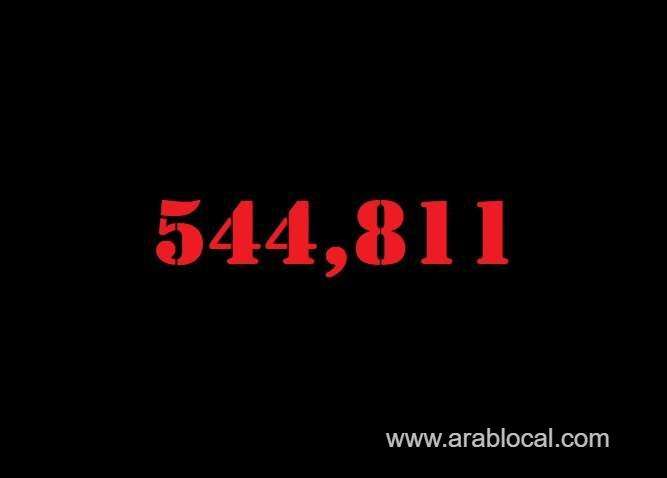 saudi-arabia-coronavirus--total-cases--544811--new-cases--177-cured--533430--deaths-8560--active-cases--2821-saudi
