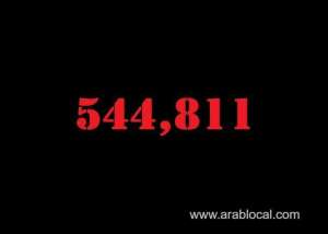 saudi-arabia-coronavirus--total-cases--544811--new-cases--177-cured--533430--deaths-8560--active-cases--2821_UAE