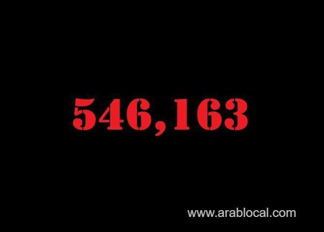 saudi-arabia-coronavirus--total-cases--546163--new-cases--96-cured--535190--deaths-8633-active-cases--2340-saudi