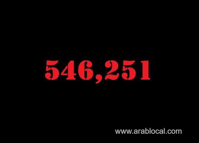 saudi-arabia-coronavirus--total-cases--546251--new-cases--88-cured--535260--deaths-8640-active-cases--2351-saudi