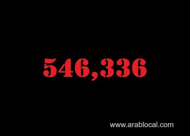 saudi-arabia-coronavirus--total-cases--546336--new-cases--85-cured--535309--deaths-8645-active-cases--2382-saudi