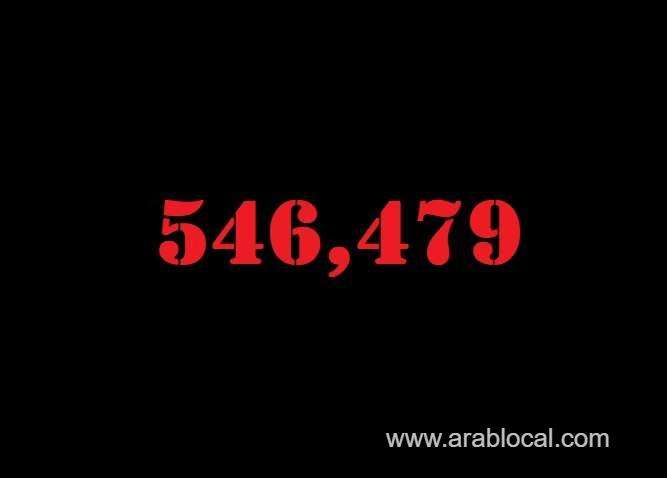 saudi-arabia-coronavirus--total-cases--546479--new-cases--68-cured--535450--deaths-8656-active-cases--2373-saudi