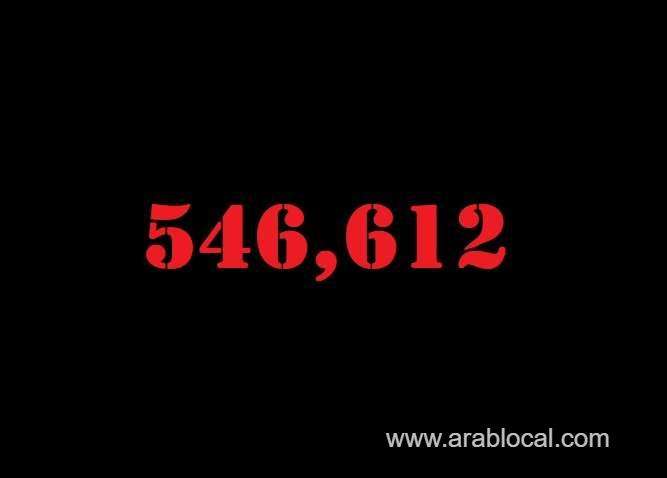 saudi-arabia-coronavirus--total-cases--546612--new-cases--63-cured--535602--deaths-8667-active-cases--2343-saudi