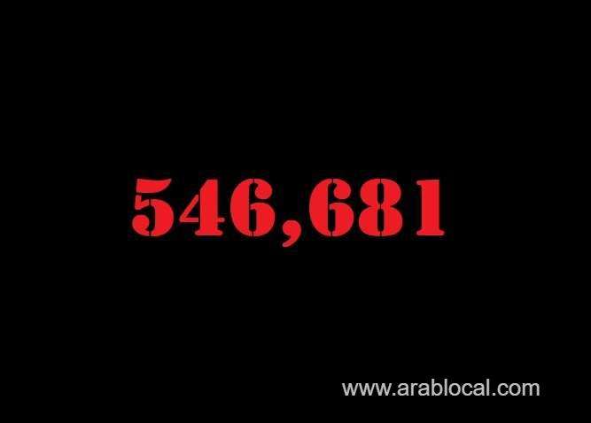 saudi-arabia-coronavirus--total-cases--546681-new-cases--69-cured--535650--deaths-8672-active-cases--2359-saudi