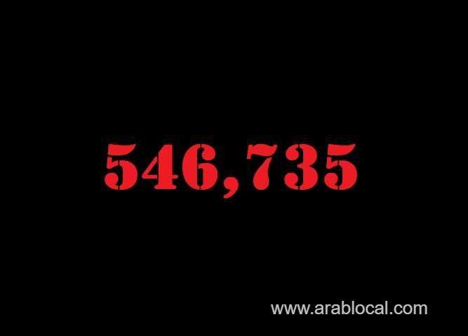 saudi-arabia-coronavirus--total-cases--546735-new-cases--54-cured--535711--deaths-8679-active-cases--2345-saudi