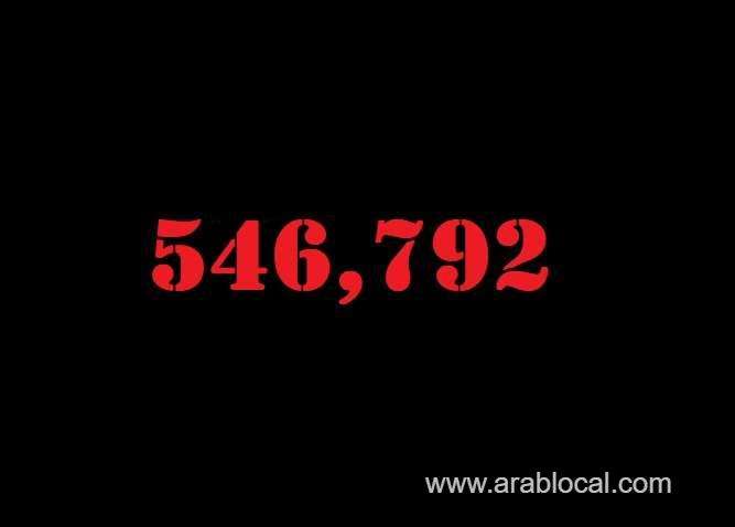saudi-arabia-coronavirus--total-cases--546792-new-cases--57-cured--535783--deaths-8684-active-cases--2325-saudi