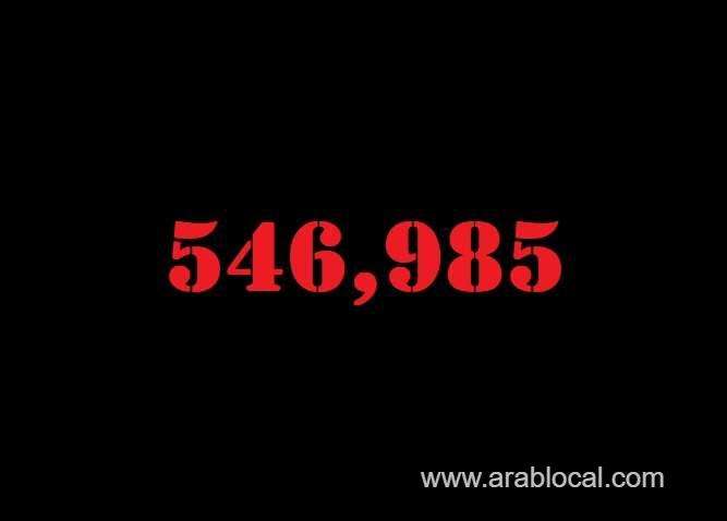 saudi-arabia-coronavirus--total-cases--546985-new-cases--59-cured--536028--deaths-8704-active-cases--2255-saudi