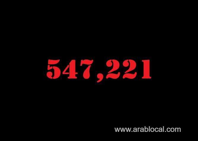 saudi-arabia-coronavirus--total-cases--547221-new-cases--42-cured--536281--deaths-8722-active-cases--2218-saudi