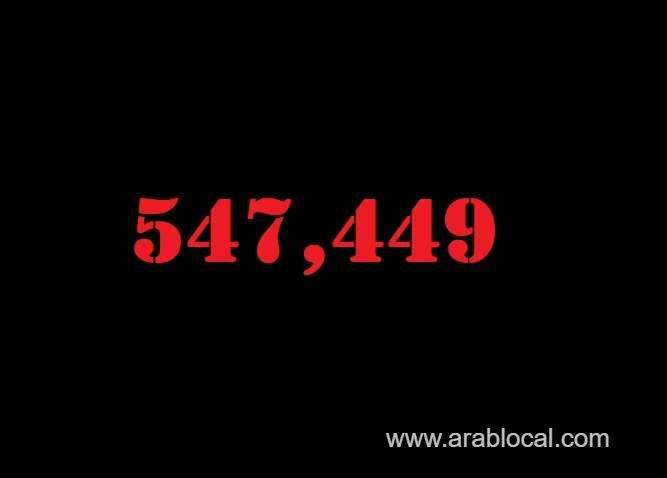 saudi-arabia-coronavirus--total-cases--547449-new-cases--47-cured--536493--deaths-8736-active-cases--2220-saudi