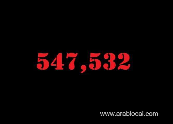 saudi-arabia-coronavirus--total-cases--547532-new-cases--35-cured--536585--deaths-8743-active-cases--2204-saudi