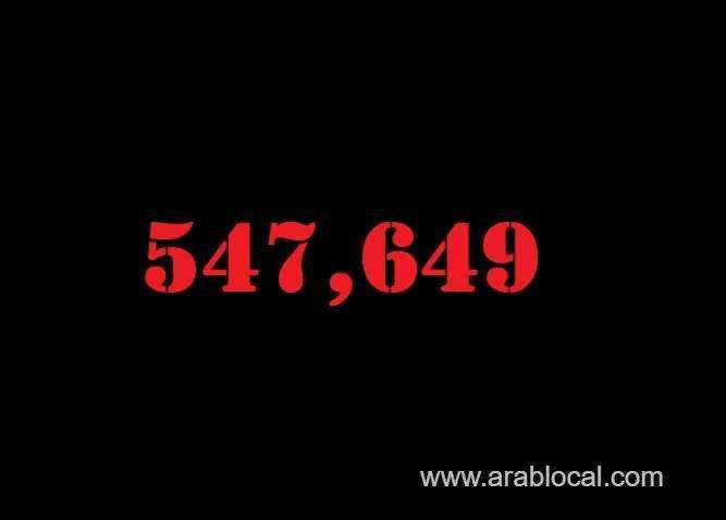 saudi-arabia-coronavirus--total-cases--547649-new-cases--58-cured--536678--deaths-8748-active-cases--2223-saudi