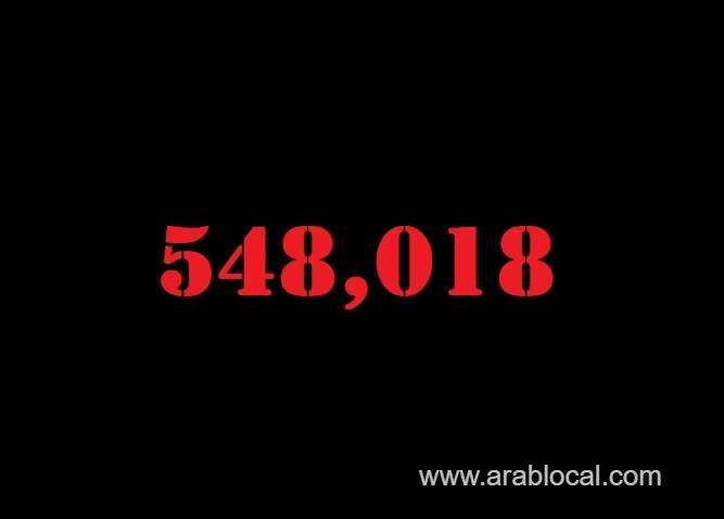 saudi-arabia-coronavirus--total-cases--548018-new-cases--49-cured--537037-deaths-8767-active-cases--2214-saudi
