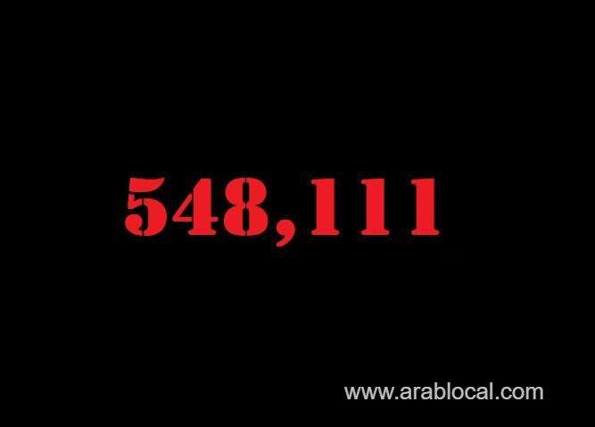 saudi-arabia-coronavirus--total-cases--548111-new-cases--46-cured--537149-deaths-8773-active-cases--2189-saudi