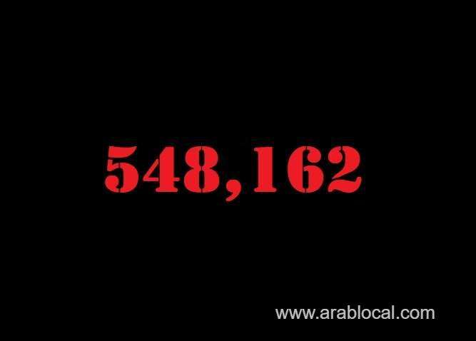 saudi-arabia-coronavirus--total-cases--548162-new-cases--51-cured--537208-deaths-8774-active-cases--2180-saudi