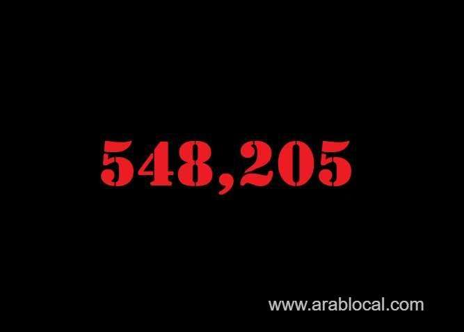 saudi-arabia-coronavirus--total-cases--548205-new-cases--43-cured--537246-deaths-8776-active-cases--2183-saudi