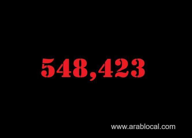 saudi-arabia-coronavirus--total-cases--548423--new-cases--55-cured--537418-deaths-8785-active-cases--2220-saudi