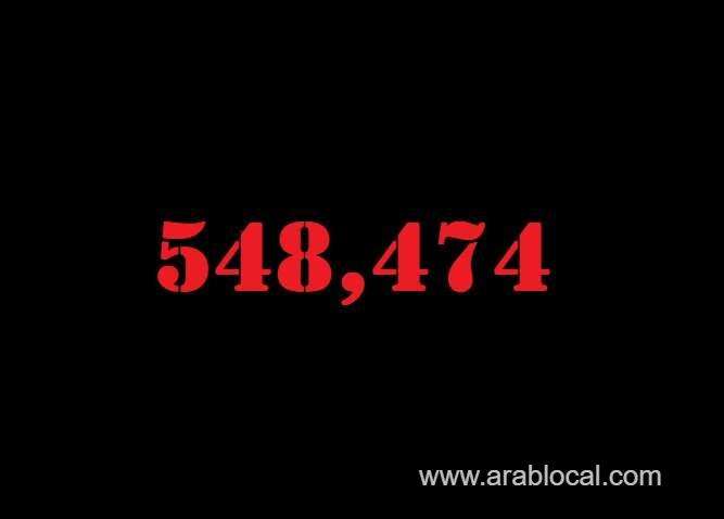 saudi-arabia-coronavirus--total-cases--548474--new-cases--51-cured--537453-deaths-8788-active-cases--2233-saudi