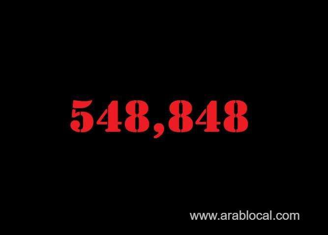 saudi-arabia-coronavirus--total-cases--548848--new-cases--43-cured--537761-deaths-8802-active-cases--2285-saudi
