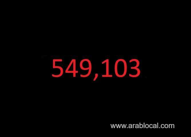 saudi-arabia-coronavirus--total-cases--549103--new-cases--43-cured--538100-deaths-8809-active-cases--2194-saudi