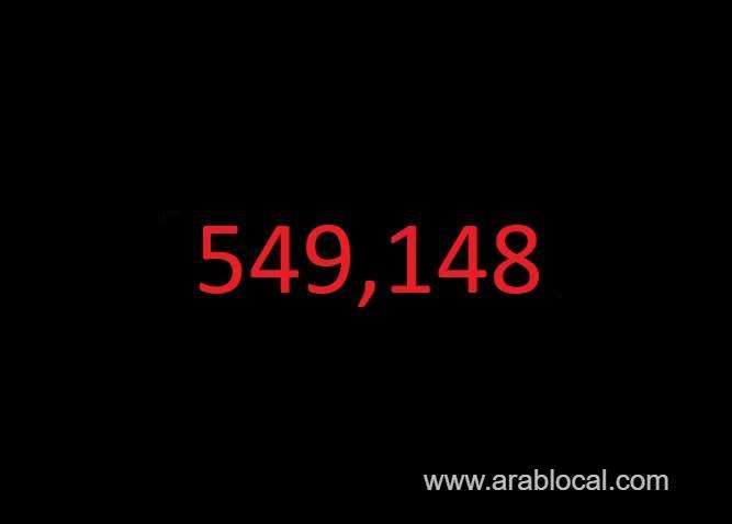 saudi-arabia-coronavirus--total-cases--549148--new-cases--45-cured--538160-deaths-8810-saudi