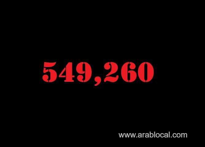 saudi-arabia-coronavirus--total-cases--549260--new-cases--38-cured--538329-deaths-8816-active-cases--2115-saudi