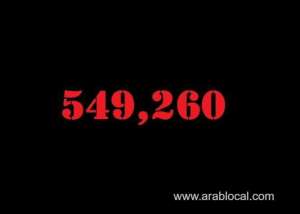 saudi-arabia-coronavirus--total-cases--549260--new-cases--38-cured--538329-deaths-8816-active-cases--2115_UAE