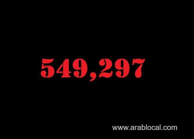saudi-arabia-coronavirus--total-cases--549297--new-cases--37-cured--538373-deaths-8818-active-cases--2106-saudi