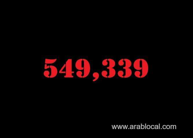 saudi-arabia-coronavirus--total-cases--549339--new-cases--42-cured--538412-deaths-8820-active-cases--2107-saudi