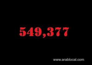 saudi-arabia-coronavirus--total-cases--549377--new-cases--38-cured--538463-deaths-8821-active-cases--2093_UAE