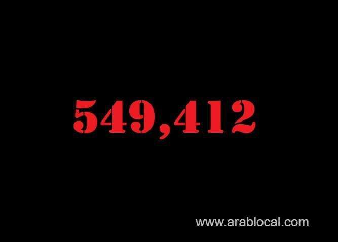 saudi-arabia-coronavirus--total-cases--549412--new-cases--35-cured--538505-deaths-8822-active-cases--2085-saudi