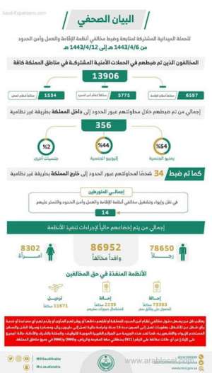 saudi-arabia-arrests-13906-illegal-expats-in-1-week-from-11th-to-17th-november_UAE