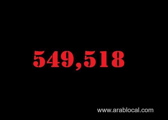 saudi-arabia-coronavirus--total-cases--549518--new-cases--39-cured--538640-deaths-8826-active-cases--2052-saudi