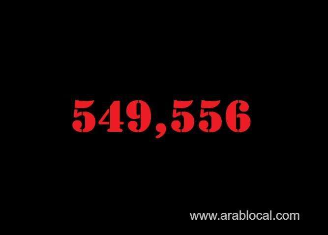 saudi-arabia-coronavirus--total-cases--549556--new-cases--38-cured--538672-deaths-8827-active-cases--2057-saudi