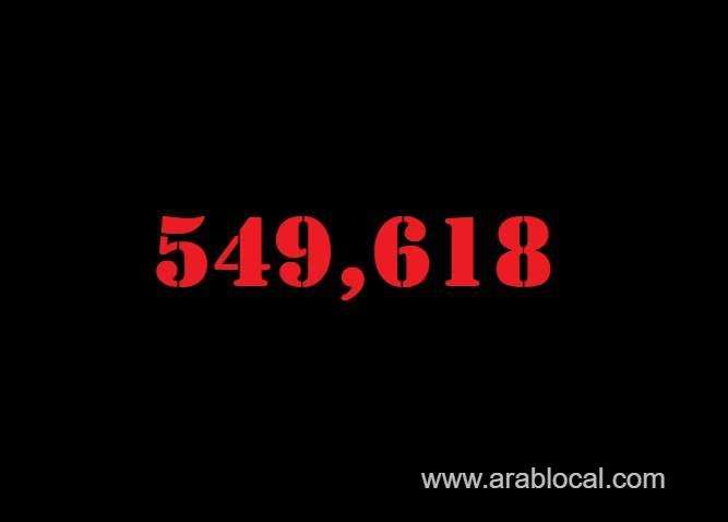 saudi-arabia-coronavirus--total-cases--549618--new-cases--28-cured--538740-deaths-8829-active-cases--2049-saudi