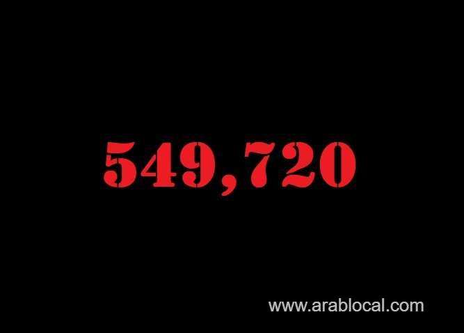 saudi-arabia-coronavirus--total-cases--549720--new-cases--25-cured--538885-deaths-8834-active-cases--2001-saudi